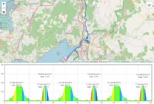 2025 Aquabike Long Distance World Championships Pontevedra Bike Course