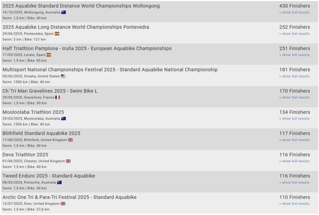 Biggest Races of 2025