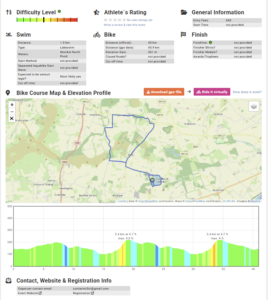Monikie Aquabike GPX and Course Info