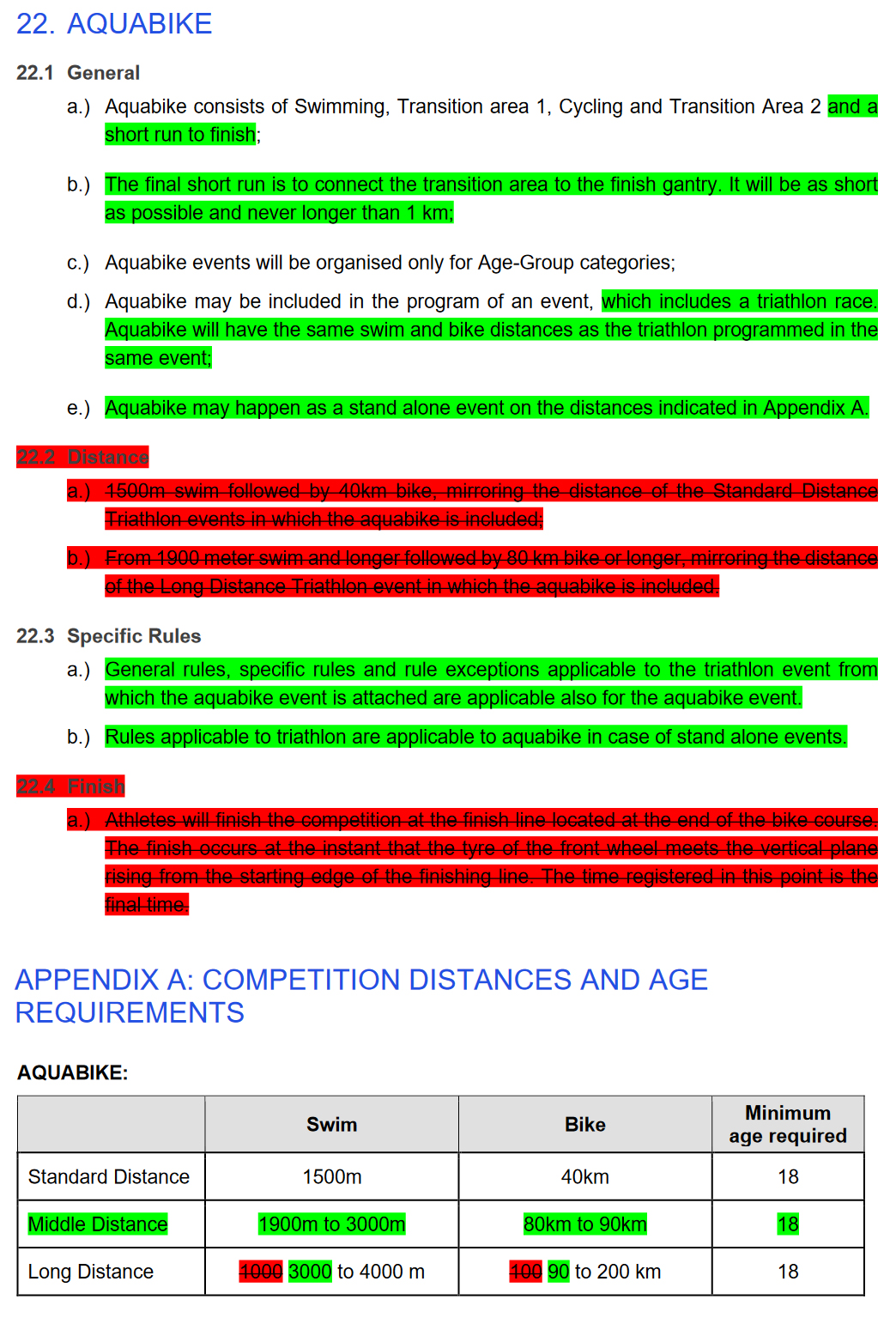 Aquabike Competition Rules 2022