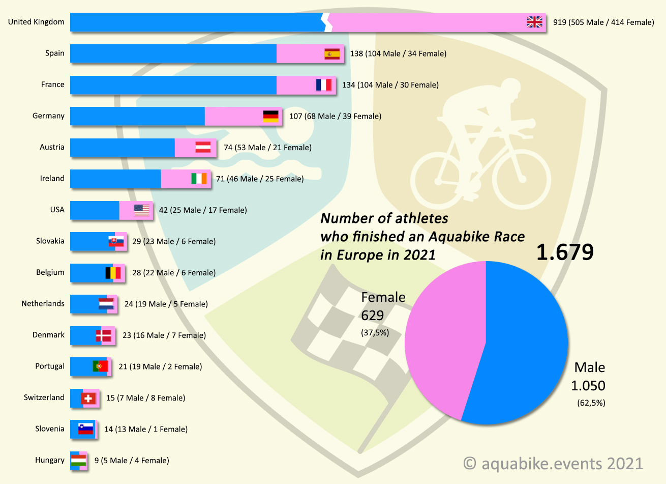 Aquabike Race Finishers 2021