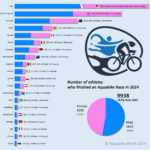 Aquabike Race Finishers 2024