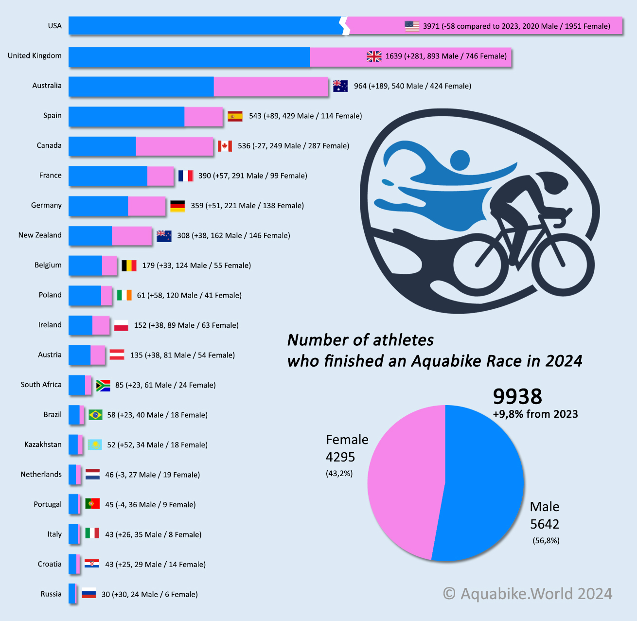 Aquabike Race Finishers 2024