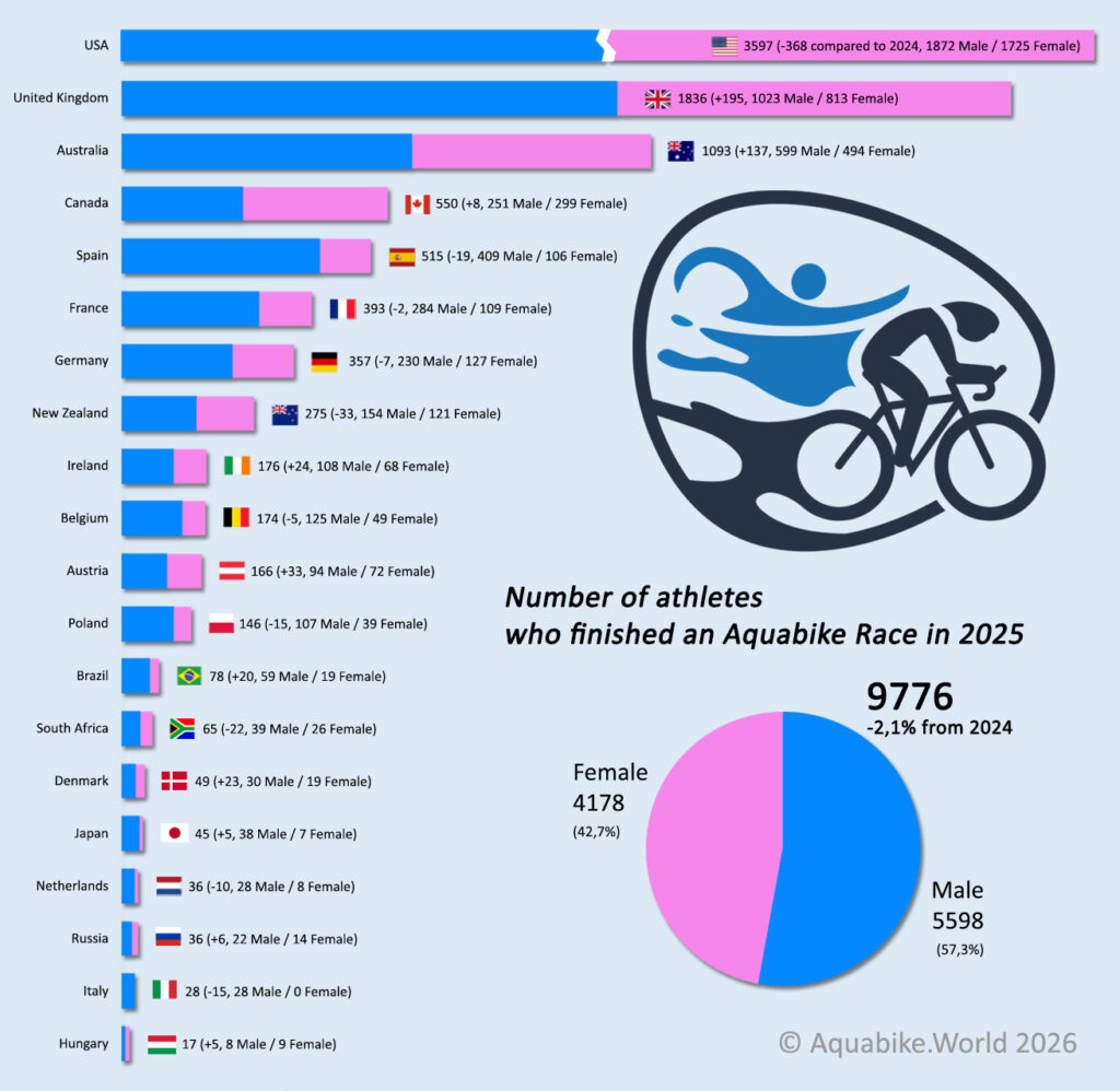 Aquabike Finishers 2025