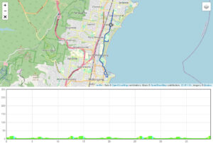 Aquabike World Championships Wollongong 2025 Bike Course