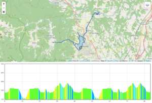 Banyoles Bikecourse