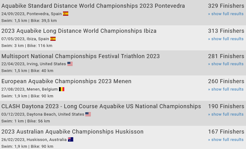 The biggest aquabike races in 2023