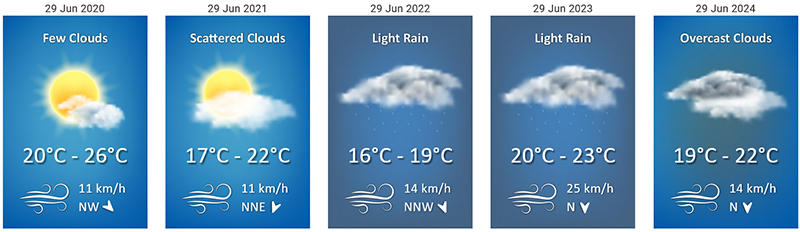 Past Weather in Pontevedra